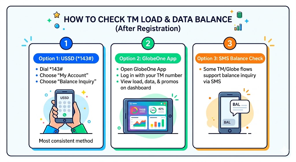 TM load and data balance inquiry screen using USSD code *143# and GlobeOne app dashboard