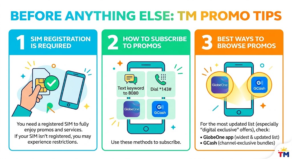 TM SIM card next to a phone with the GlobeOne app open, illustrating the requirements to subscribe to TM promos in the Philippines